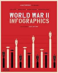 Image of World War II infographics / Jean Lopez, general editor ; Nicolas Aubin, Vincent Bernard, Nicolas Guillerat, data design ; with a foreword by Jonathan Fenby ; translated by Lorna Dale.
